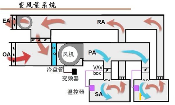 通風系統(tǒng).jpg