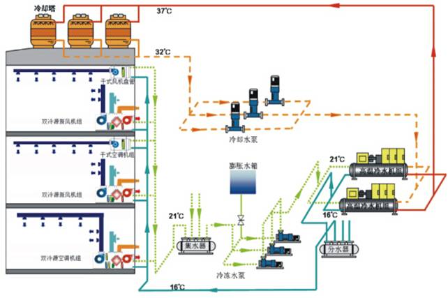 冷凍水系統(tǒng)節(jié)能.jpg