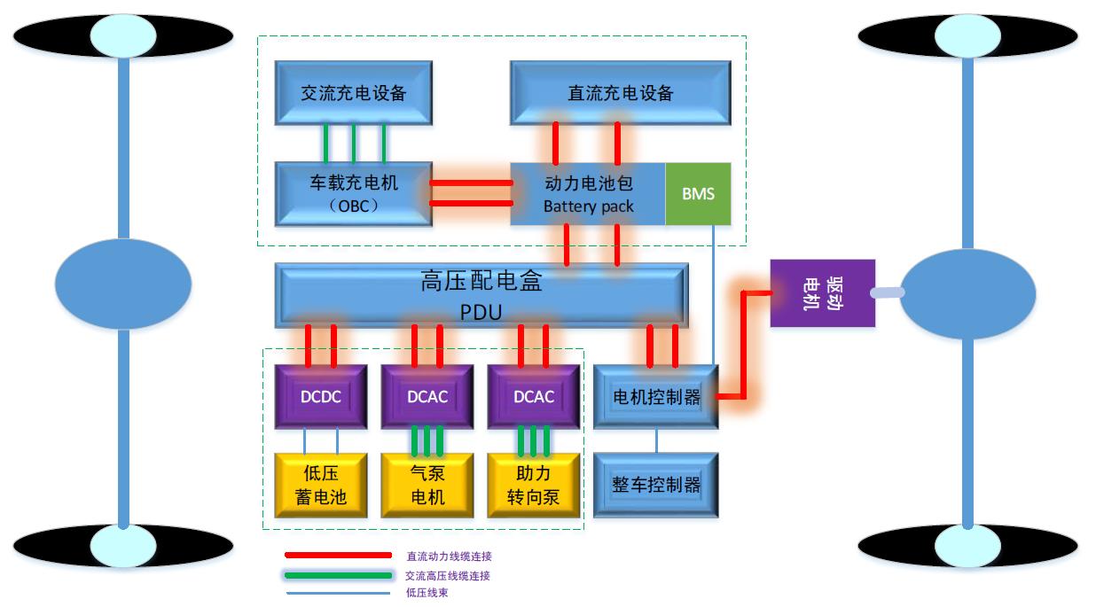 直驅(qū)純電動系統(tǒng).jpg