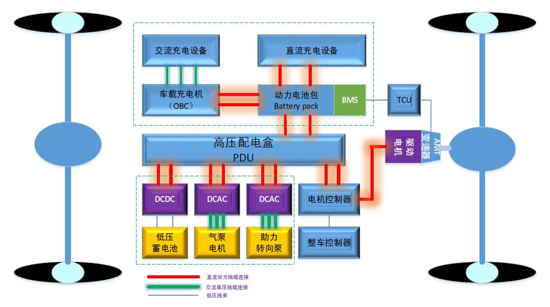 AMT純電動系統(tǒng).jpg